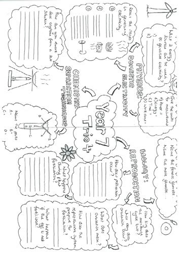 year 7 science revision booklet with answers Doc