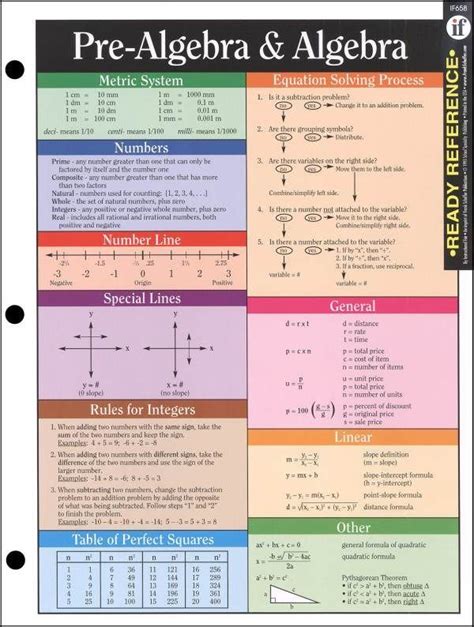 year 7 standard algebra cheat sheet Epub