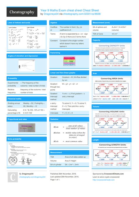 year 9 maths exam cheat sheet Epub
