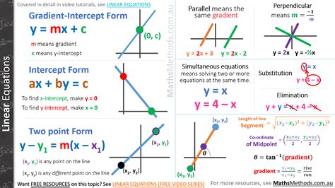 year eight maths cheat sheet PDF