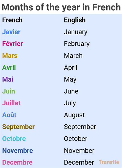 year in french