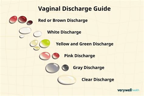 yellowish discharge manual guide pdf Reader