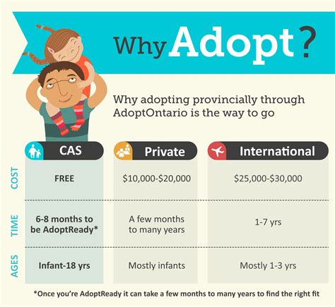 yes you can adopt a comprehensive guide to adoption Doc