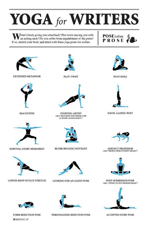 yoga for writers google drive Reader