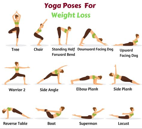 yoga poses for weight loss Epub