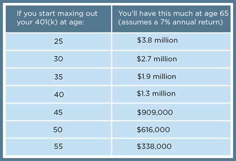 you and your 401k how to manage your 401k for maximum returns Reader