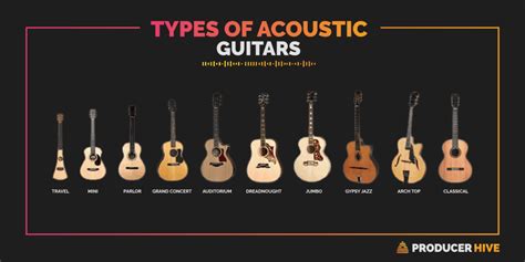 your acoustic guitar condition including PDF