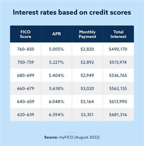 your credit history counts mortgage center 5324 Kindle Editon