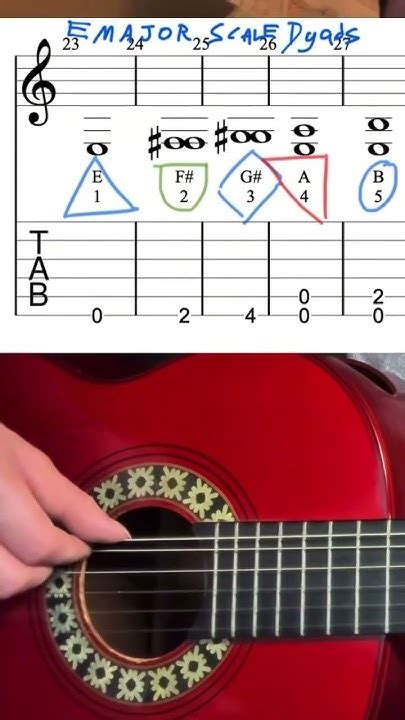 your name e chords Doc