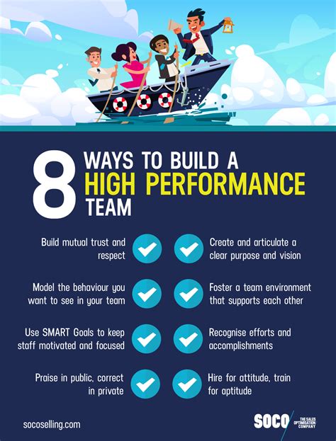 your sales management gurus guide to leading high performance sales teams Doc