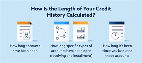 your-credit-history-counts-mortgage-center-5324 Ebook Kindle Editon