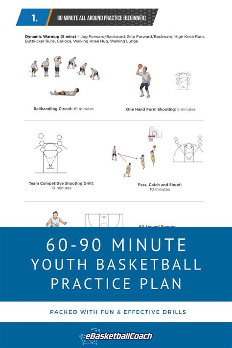 youth basketball drills sample practice plans Doc