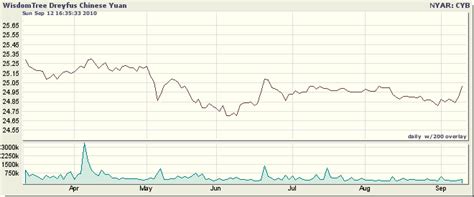 yuan currency etf