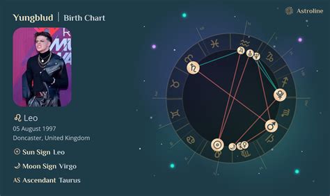 Yungblud Birth Chart