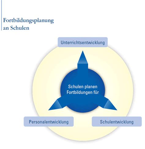 zeitgem en fortbildung personalentwicklung lehrerinnen mint f chern Reader