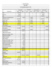 zenith global imports accounting help answer sheet Kindle Editon