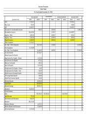 zenith global imports accounting help answer sheet Kindle Editon