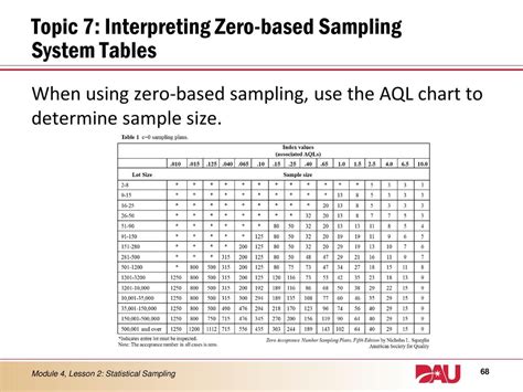 zero acceptance number sampling plans fifth edition Kindle Editon