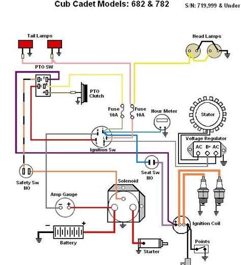 zero-turn-mower-wiring-diagram Ebook PDF