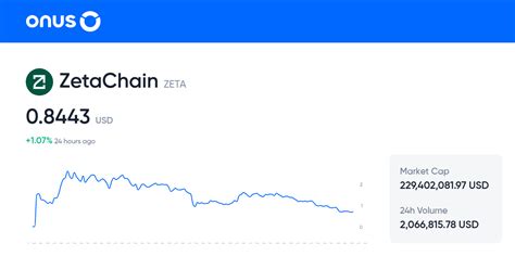 zetachain price