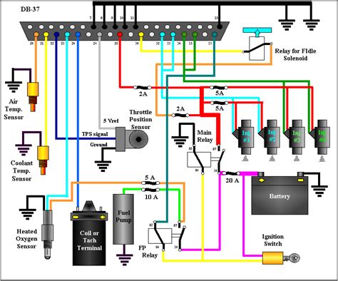 zetec wiring ecu diagram Doc