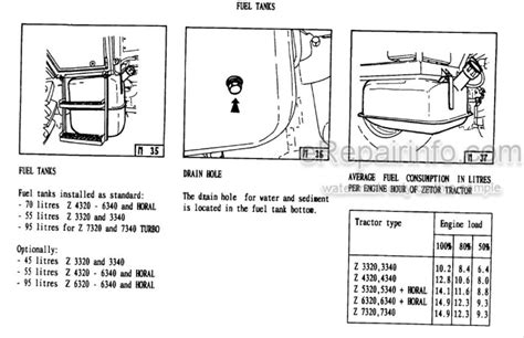 zetor 3320 operators manual Epub