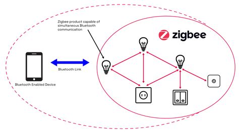 zigbee emerging simple wireless system Doc