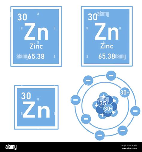 zinc understanding the elements of the periodic table Reader