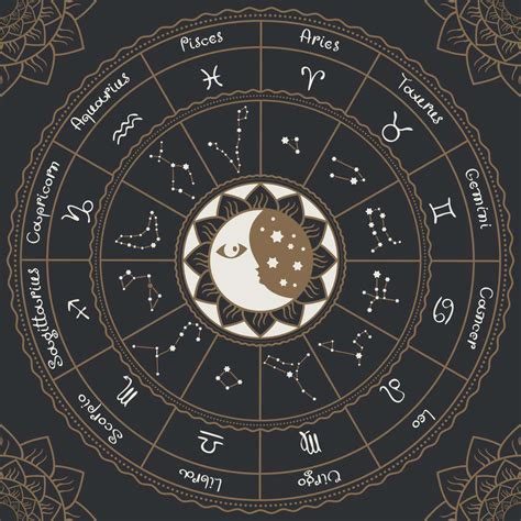 Zodiac Moon Sign