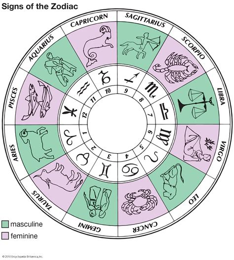 zodiac sign for 14 may