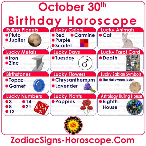 zodiac sign for october 30th