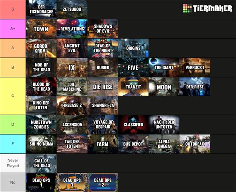 zombies tier list