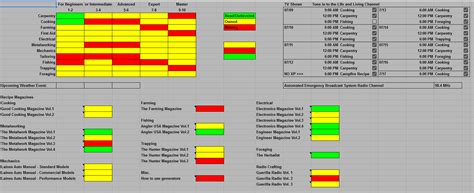 zomboid tv schedule