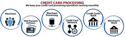 zoom credit card processing PDF