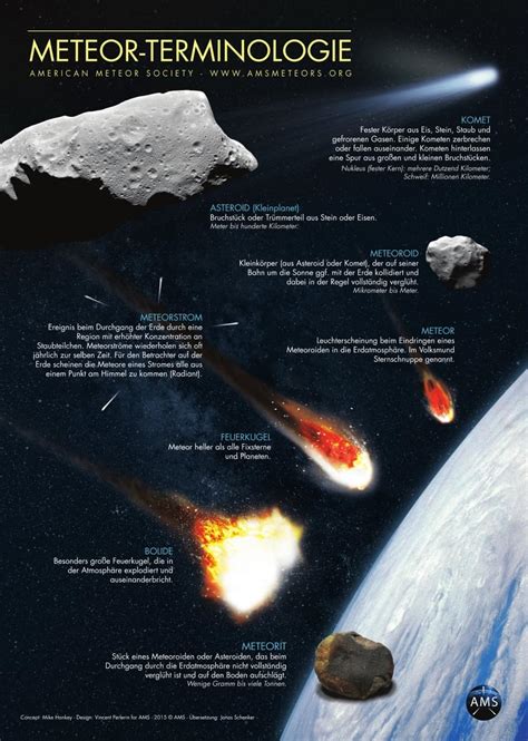 zwischen den planeten kometen astroiden meteorite Reader