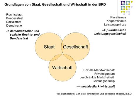 zwischen gesellschaft und staat Kindle Editon