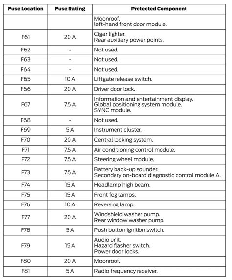 zx3 fuse box diagram PDF