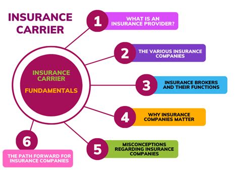 ~~Insurance Carrier Meaning: A Comprehensive Guide~~